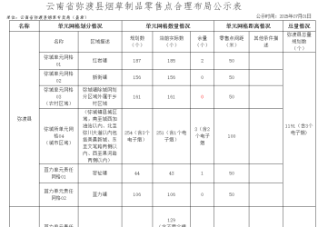规划1191个！弥渡发布烟草制品零售点合理布局规划公示→