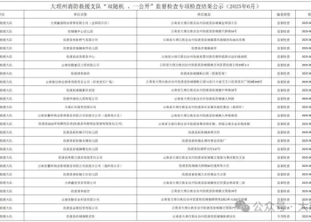 注意！弥渡24家单位消防检查不合格！7月要抽查的单位有这些→
