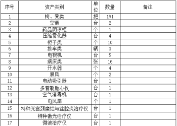 废旧物资回收单位看过来！弥渡县医院发布2025年废旧物资处置的公告