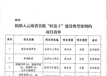 云南首批 “好房子”来啦！弥渡1个房地产项目拟入选→