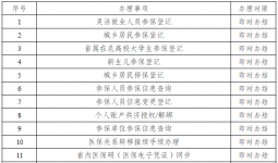 不限户籍，不用来回跑，这25个医保服务事项可“全省通办”啦！