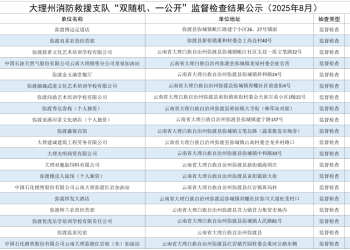 弥渡8月有20家单位消防检查不合格！涉及多家培训机构、酒店，看看有你认识的吗→