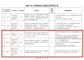 协议总投资306亿元！2025年大理州重点招商引资项目清单公布弥渡6个项目在列→