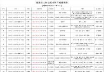弥渡1人因故意杀人罪被告上法庭!弥渡法院开庭排期公告（2025.9.1-5）