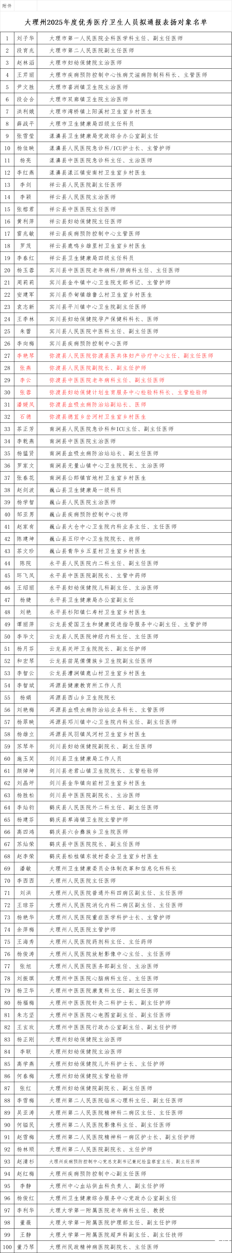 100名.png