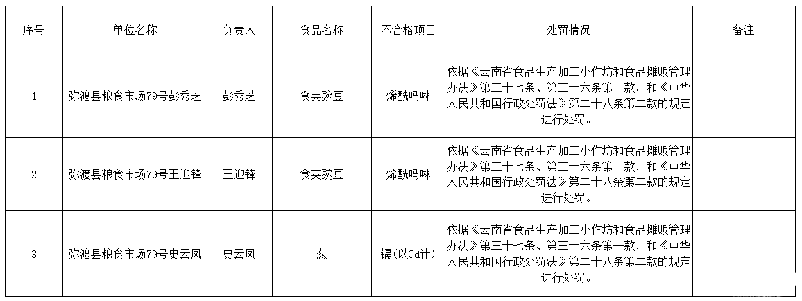 食品安全.png