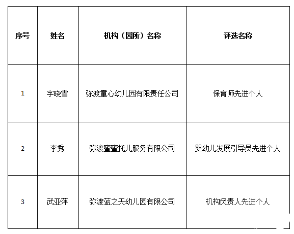 先进个人.png