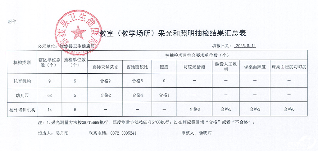 抽查.png