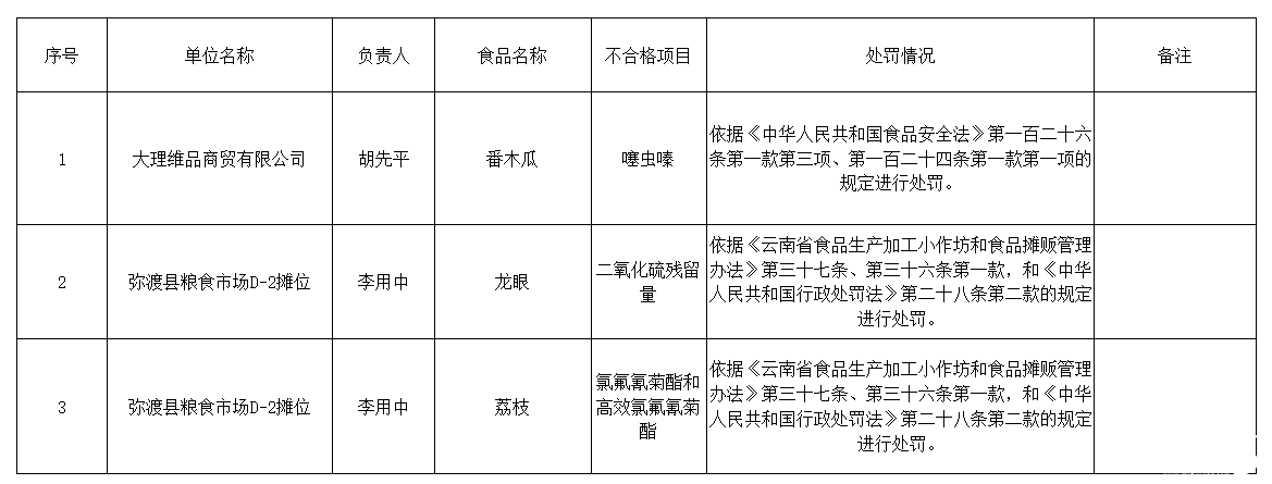 食品.png